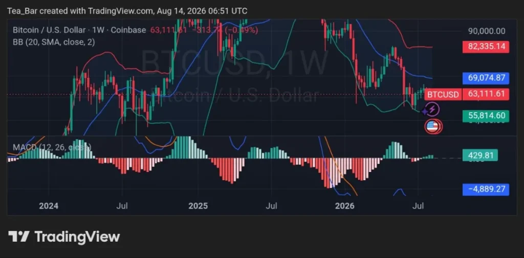 A Historic Bitcoin Supply Squeeze Is Taking Shape: What Comes Next?