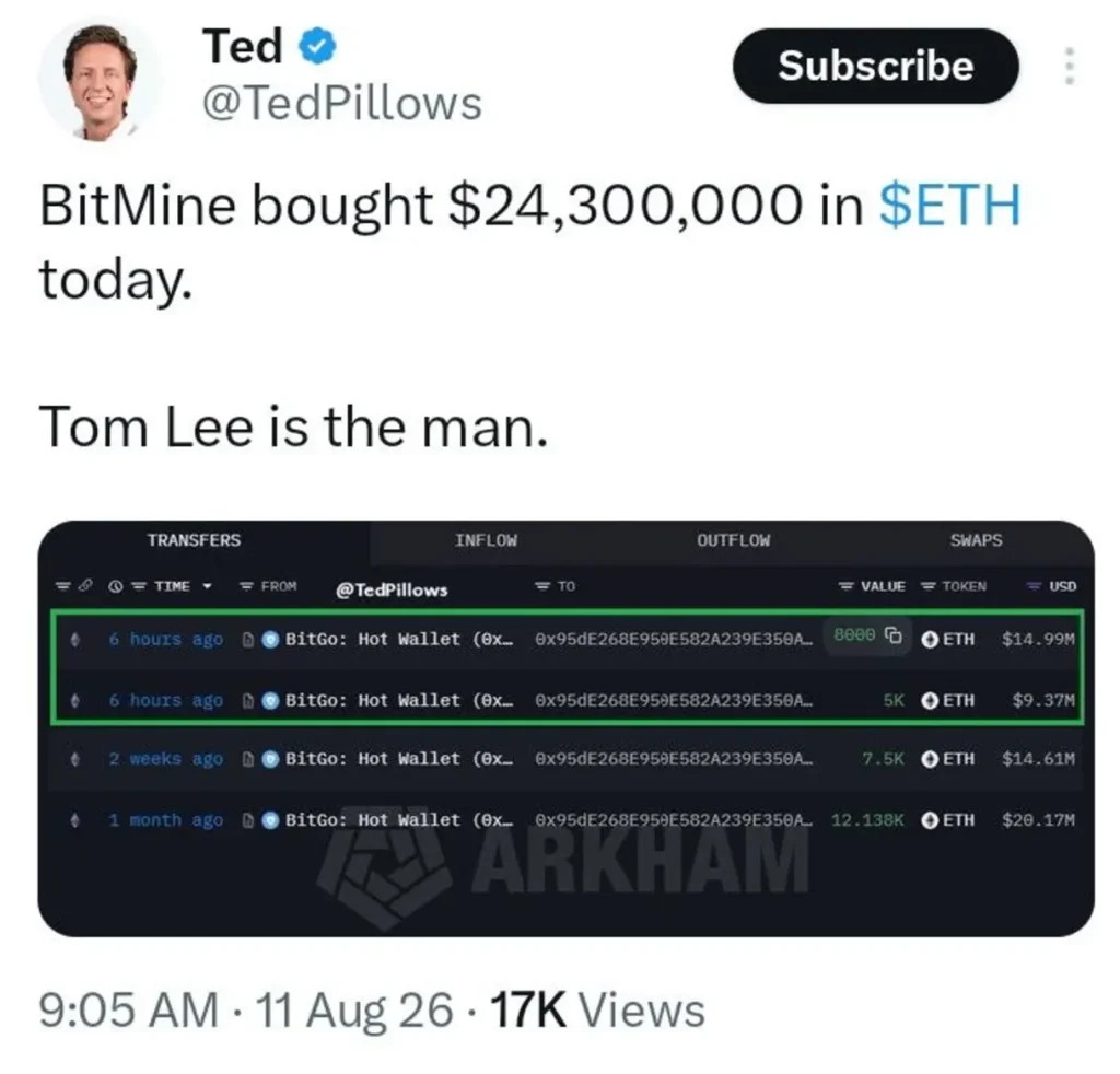 BitMine Makes Another Massive Ethereum Bet — What Is Tom Lee Seeing?