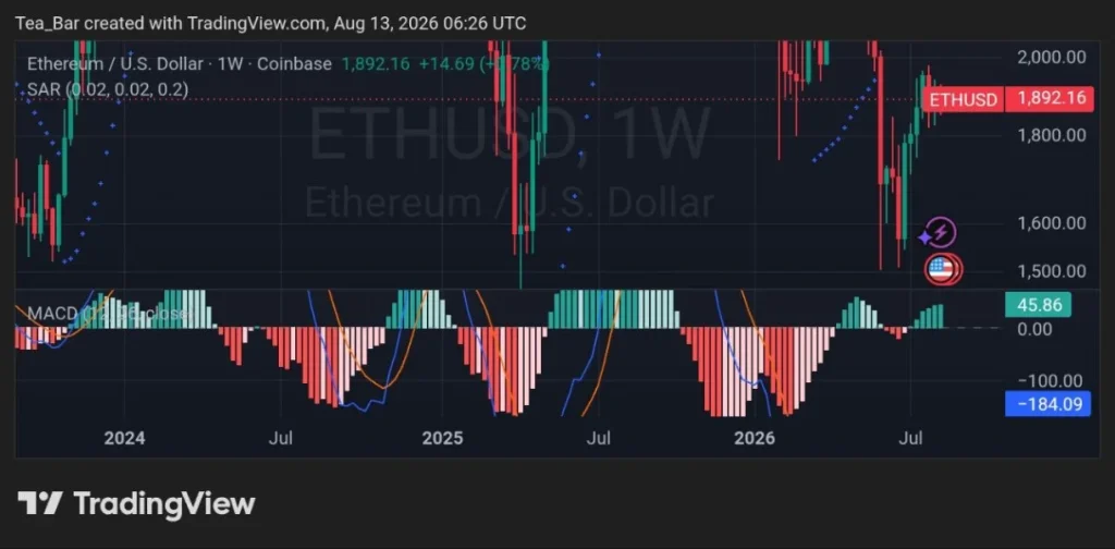 Wall Street Wants More From Ethereum — Fidelity's Latest ETF Move Says It All