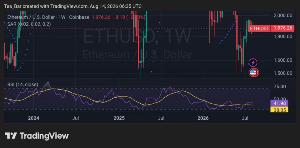 One-Third Of Ethereum Is Now Staked — The Impact Could Be Bigger Than It Looks