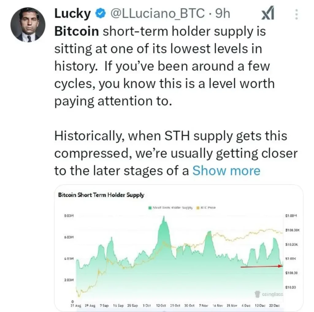A Historic Bitcoin Supply Squeeze Is Taking Shape: What Comes Next?
