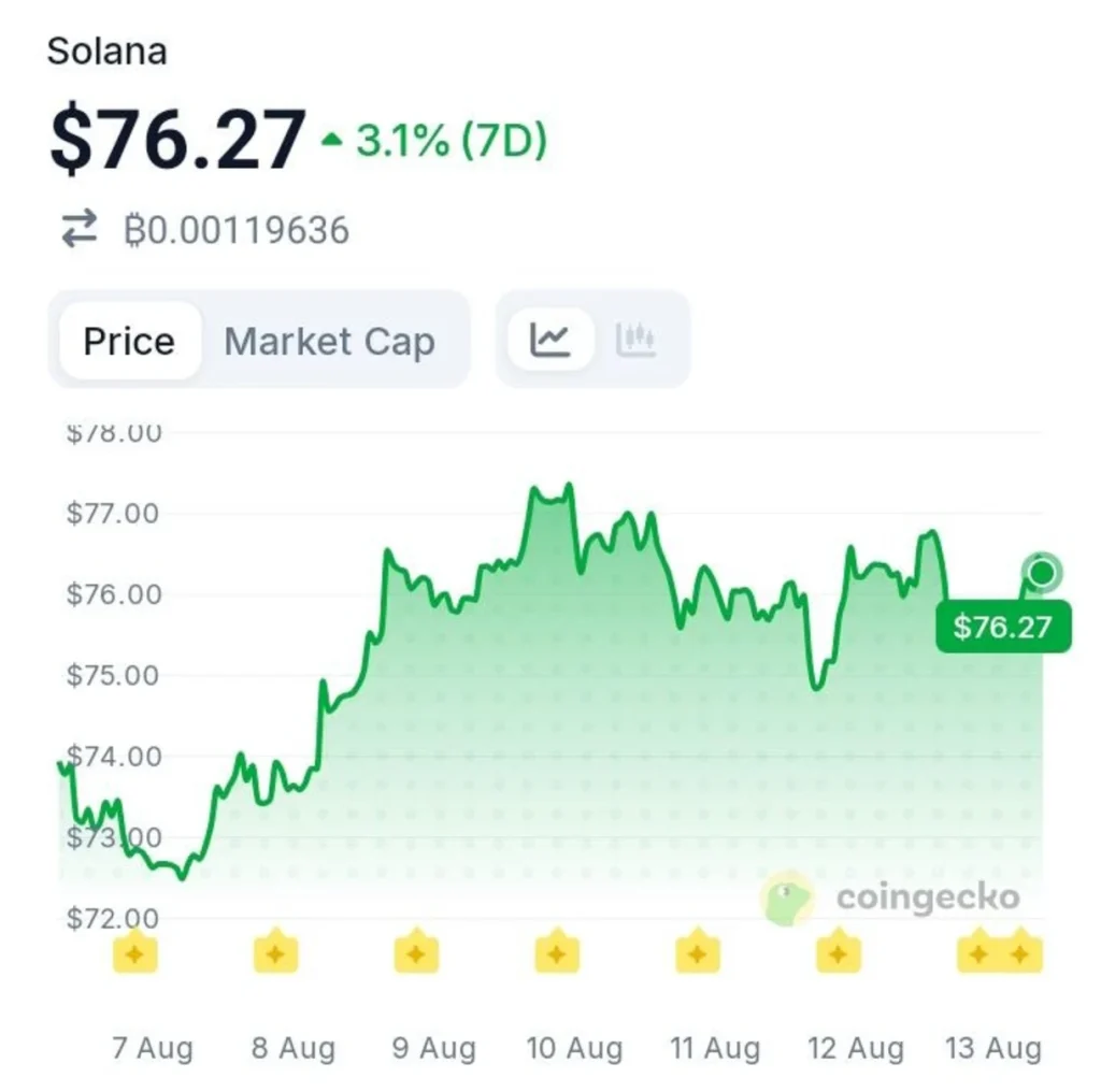 One Blockchain Is Pulling Away In Tokenized Credit — Solana Leads The Pack