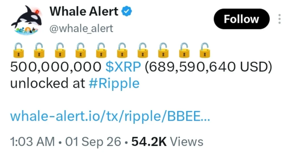 About 1 Billion XRP Unlock Sparks Fresh Market Attention