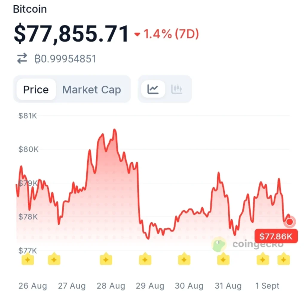 Strategy Buys Bitcoin Again After a Two-Month Pause