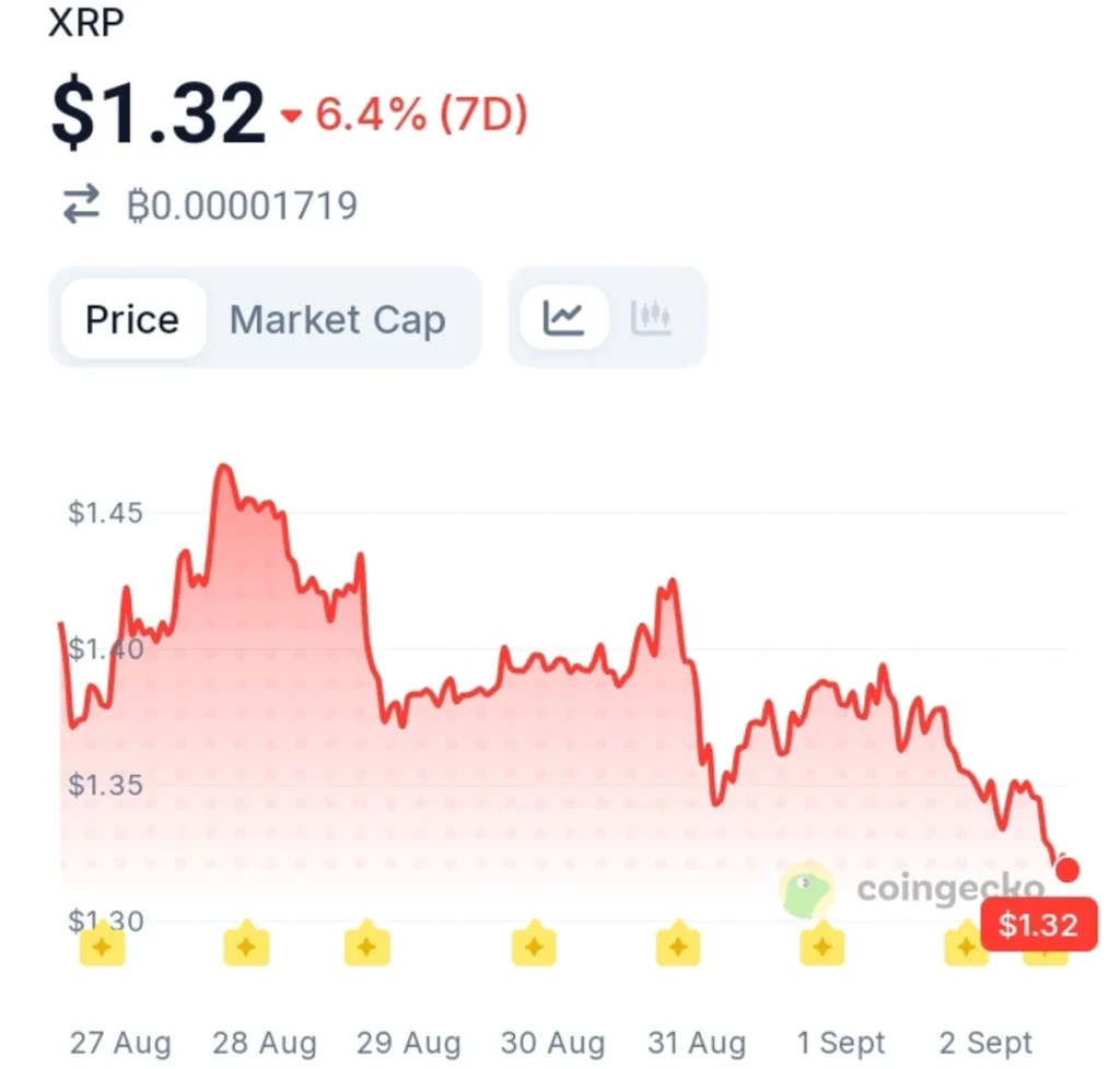 500 Million XRP Leaves Binance: A Major Supply Shift Unfolds