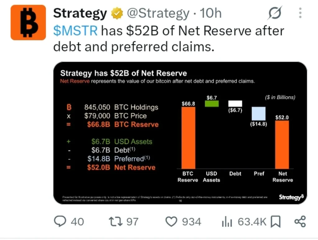 Strategy's Bitcoin Treasury Just Hit Another Massive Milestone