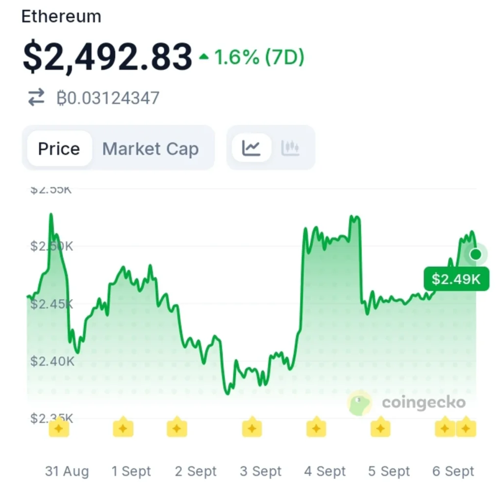 Ethereum Is Building Something Bigger Than the Crypto Market