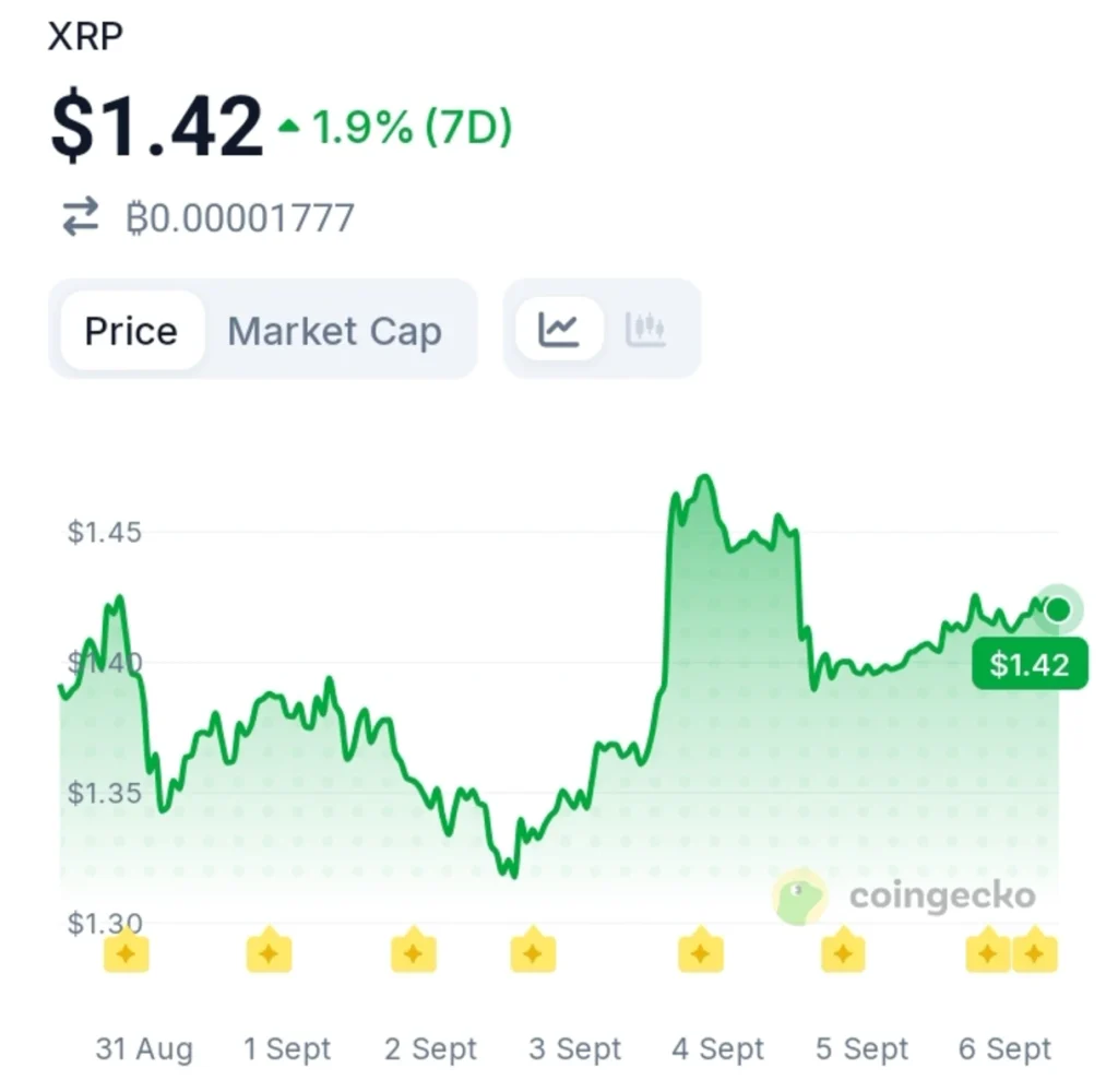 XRP Trading Volume Surges to a February High — Something Is Changing