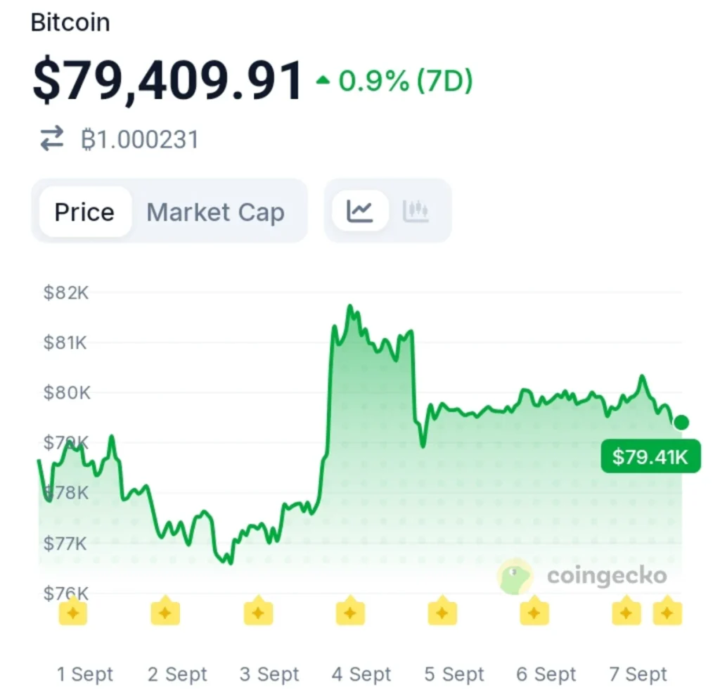 Bitcoin Clears Its Biggest Leverage Test Since 2023