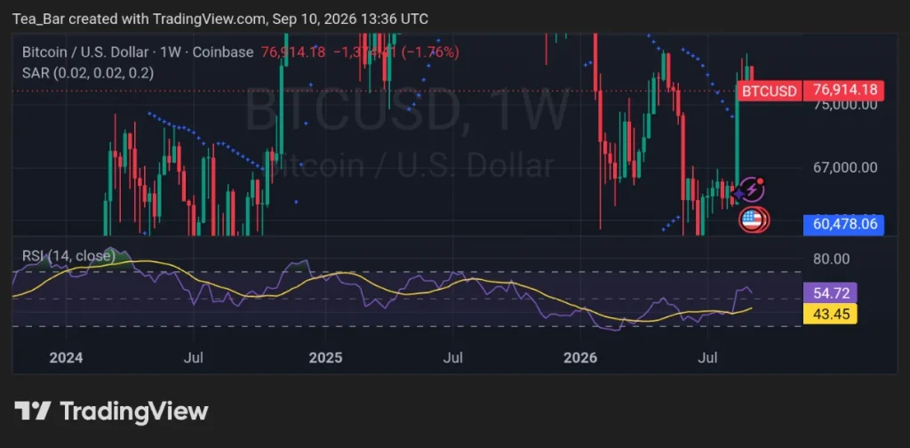 Bitcoin Is Closing In on Institutional Break-Even — The Next Resistance Could Decide