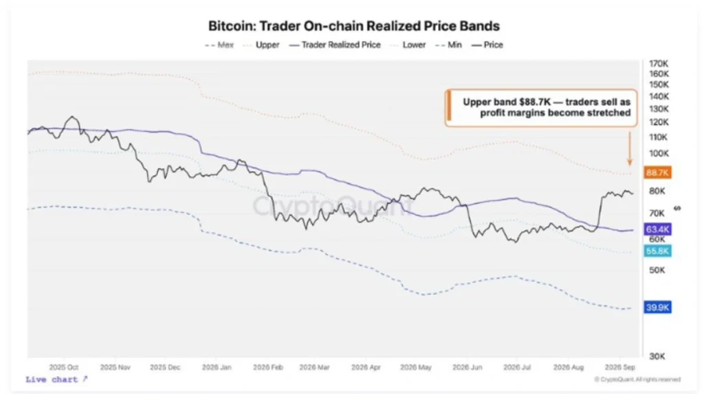Bitcoin's Rally Has Reached a Decision Zone — The Next Break Could Be Huge