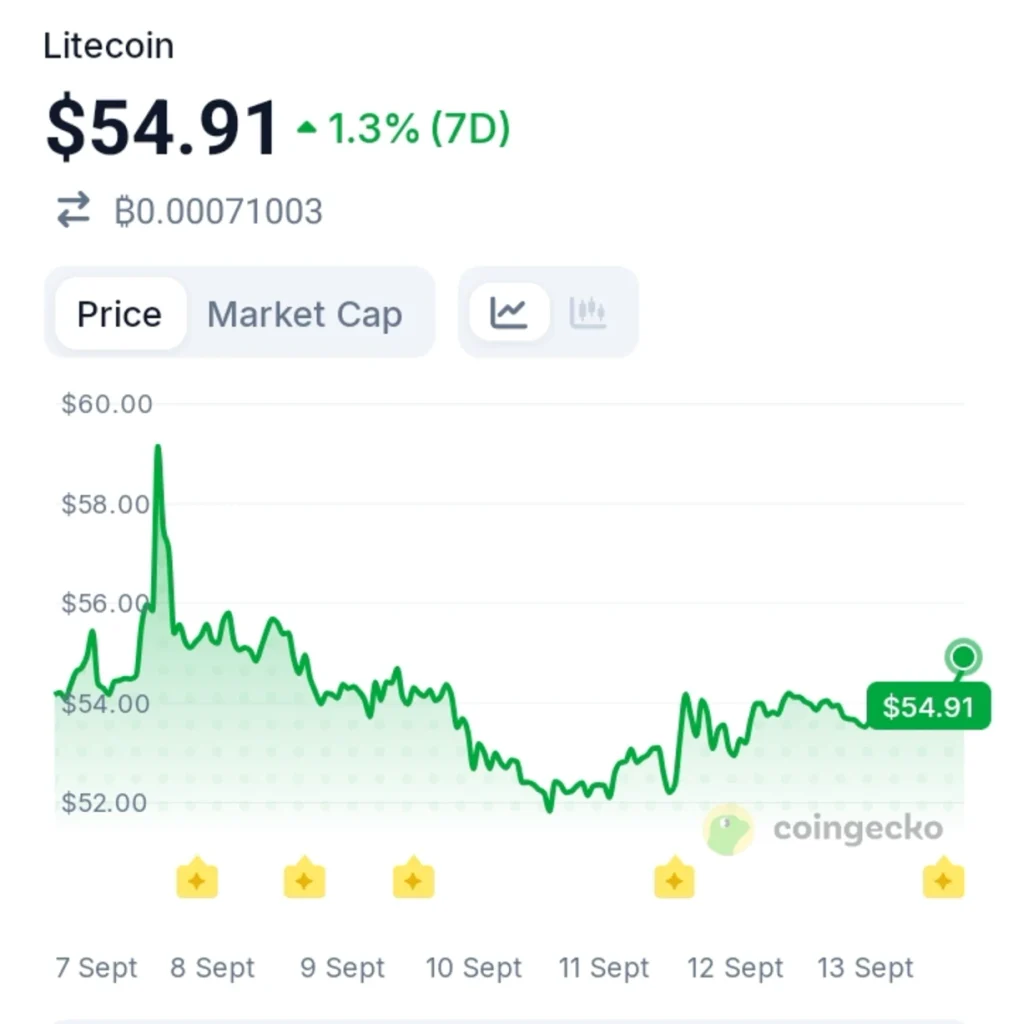 Grayscale Files to Rename Litecoin Trust as an ETF: LTC's Next Phase Begins