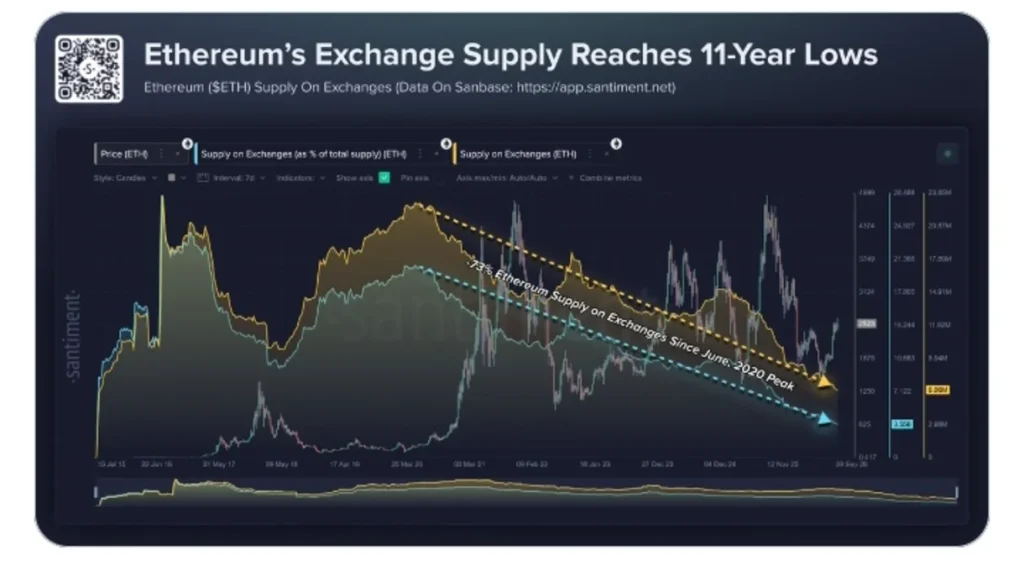 Multicoin Capital Moves Millions More in HYPE — Is Selling Pressure Building?