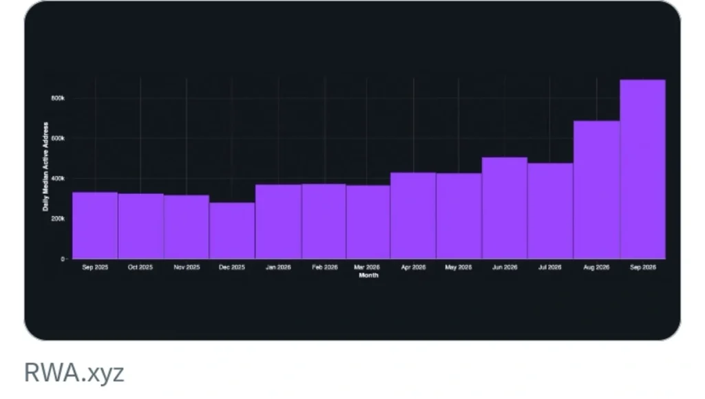 Stablecoin Activity on Solana Is Accelerating — The Next Phase Could Be Bigger