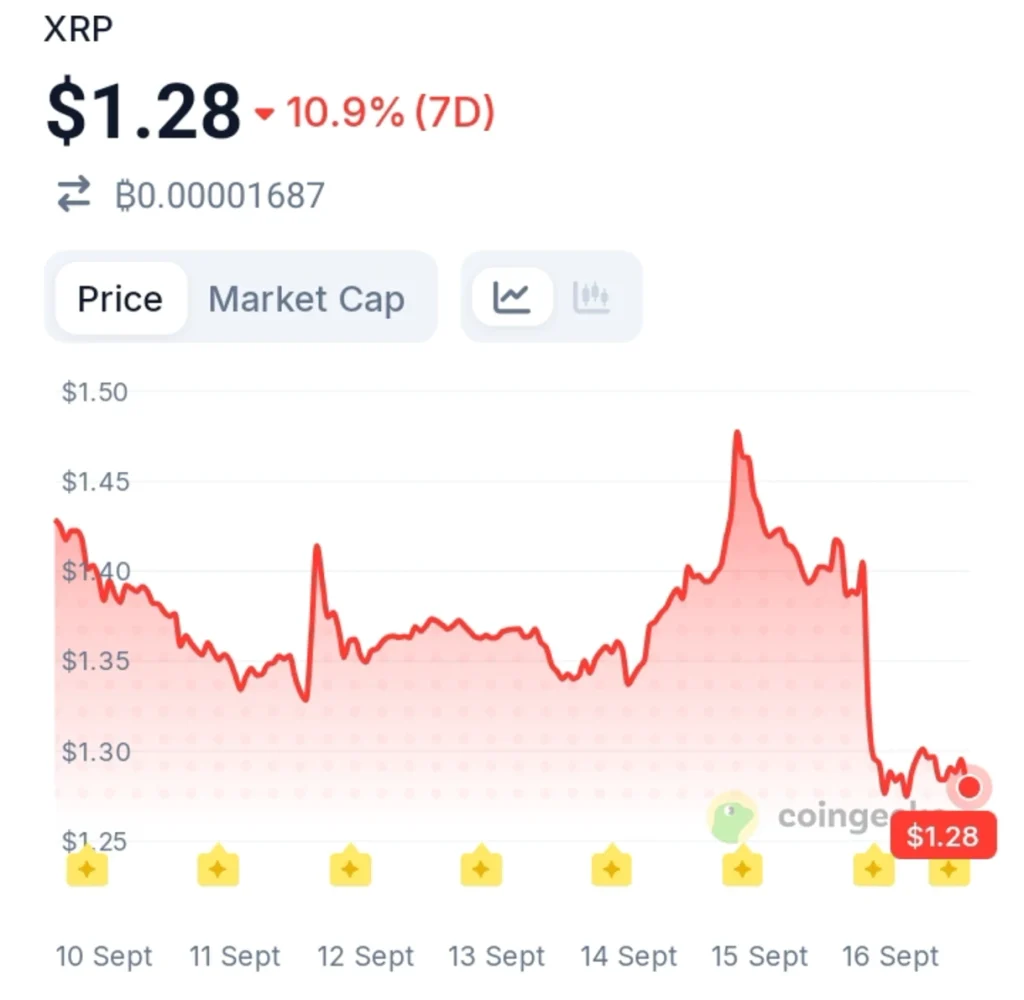 XRP Whale Activity Is Picking Up — The Next Price Move Could Be Significant
