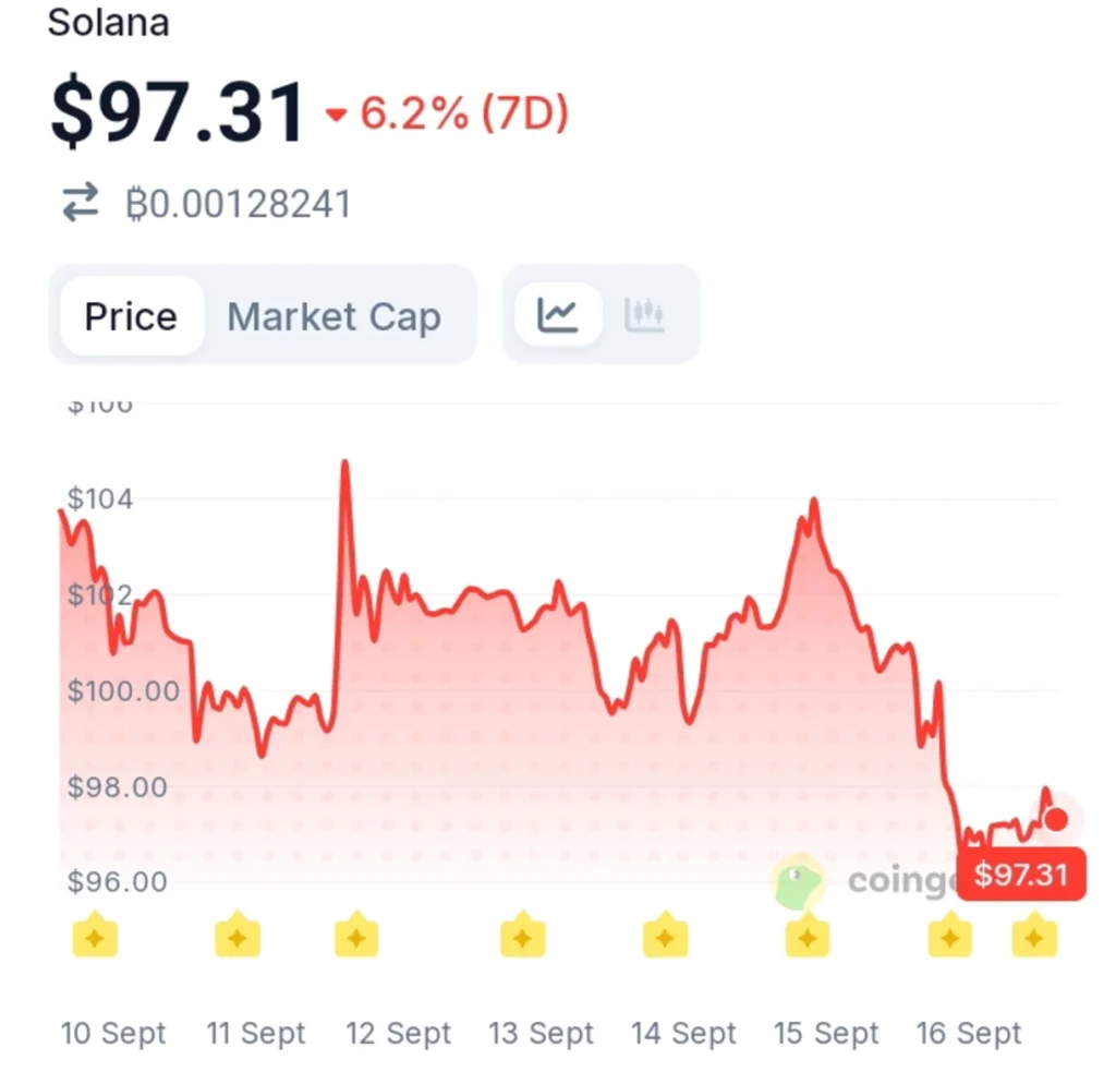 Stablecoin Activity on Solana Is Accelerating — The Next Phase Could Be Bigger