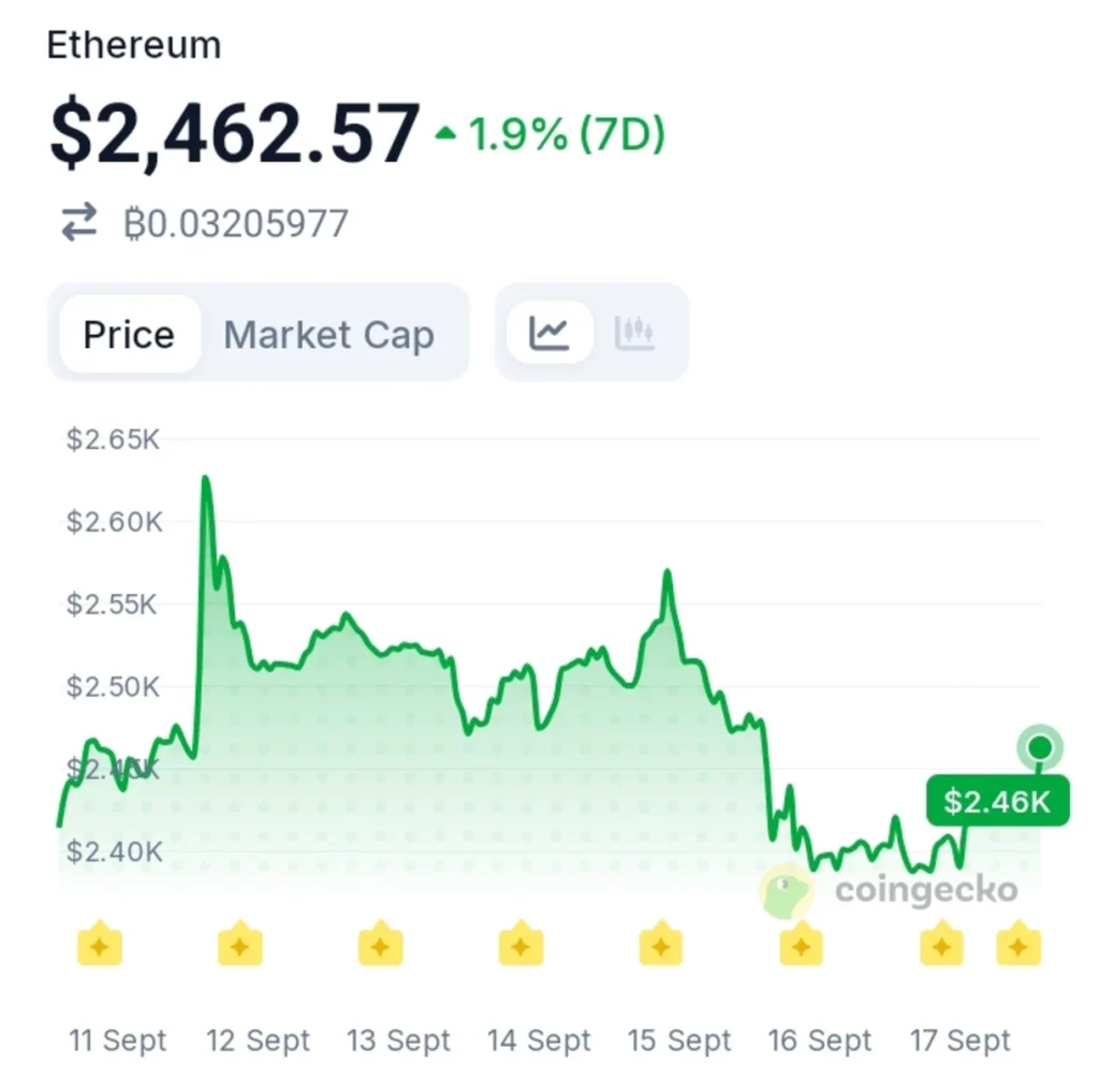 ETH Is Approaching a Critical Breakout: Popular Analyst Reveals the Level That Matters