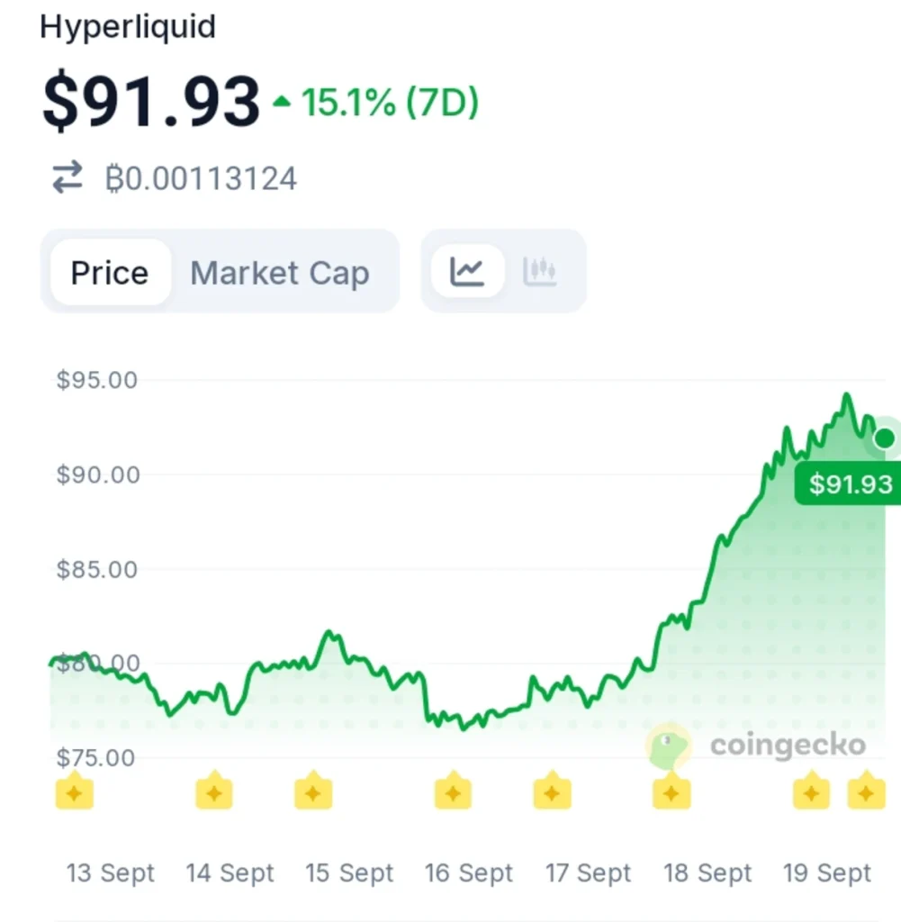 Hyperliquid Opens Native Lending: HYPE and BTC Can Now Unlock More Liquidity