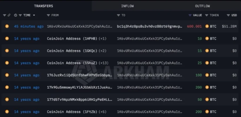 One of Bitcoin's Oldest Wallets Wakes Up — What Could Be Behind the Move?