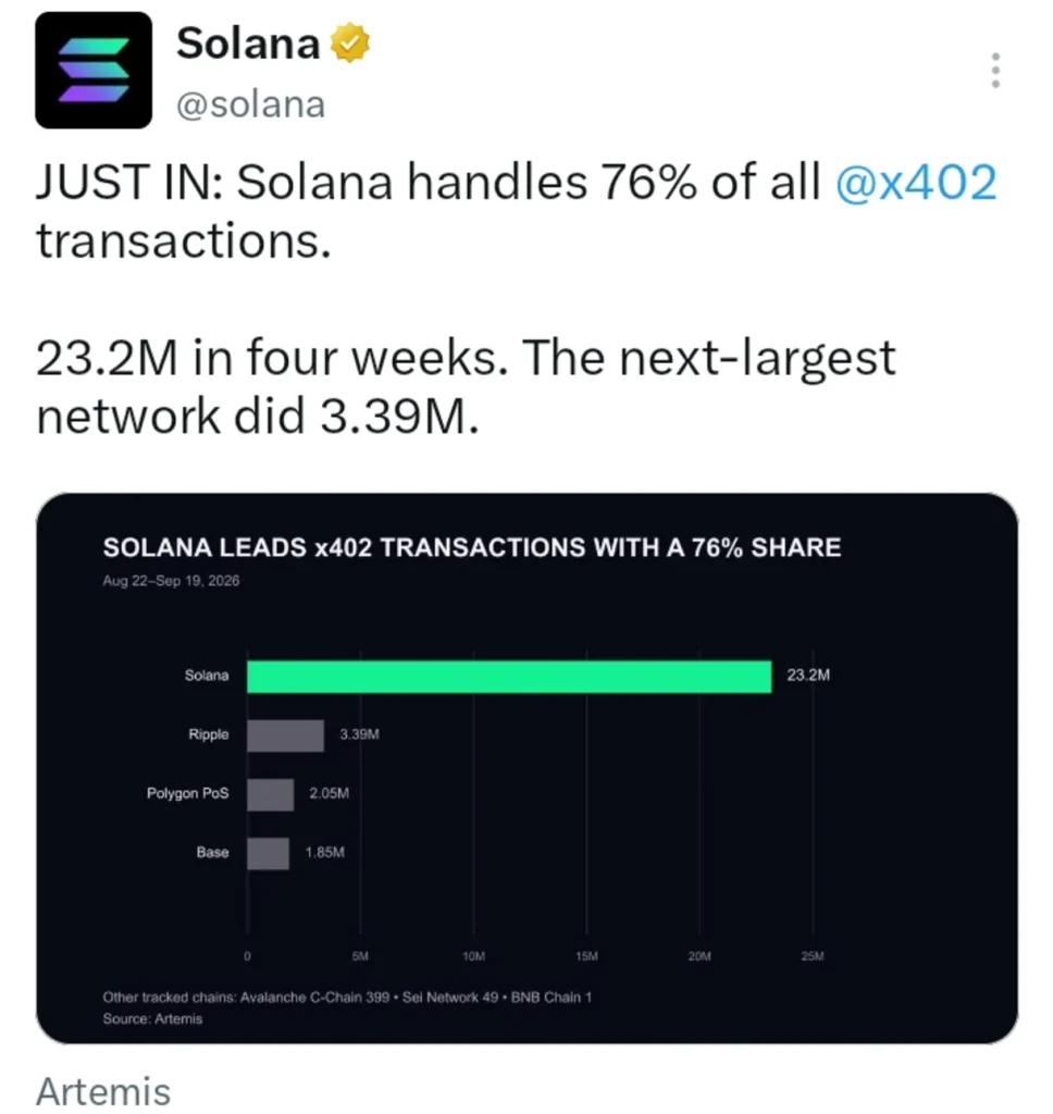 Solana Is Becoming a Key AI Payment Network: A Bigger Shift Is Unfolding