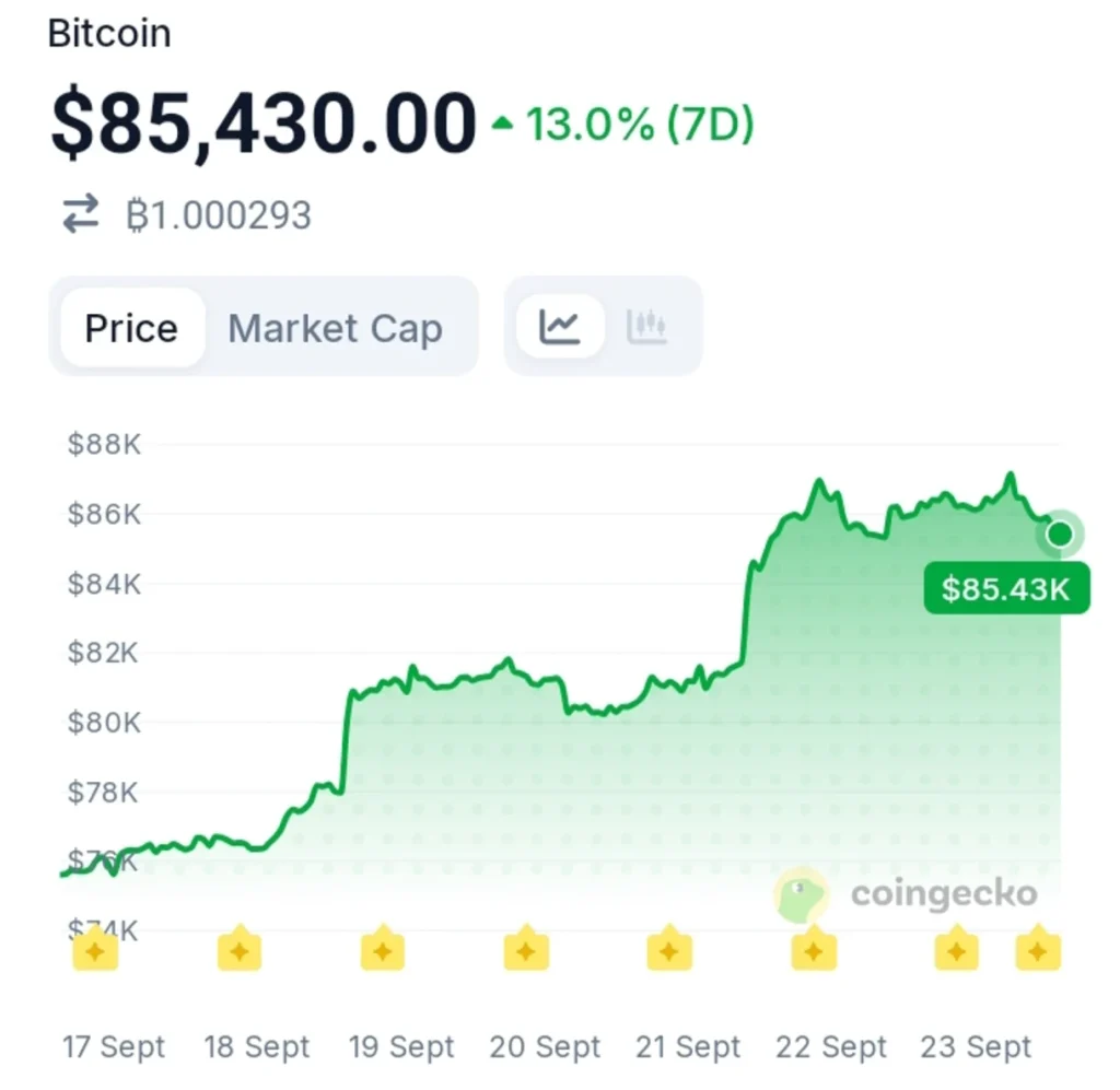 BlackRock’s Bitcoin Buying Hits Another Level