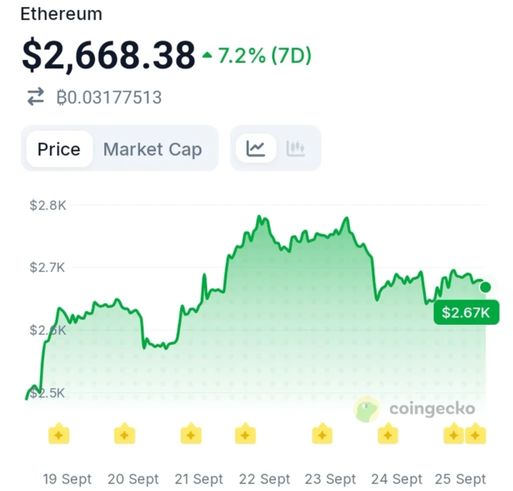 ETH Is Leaving Exchanges at a Record Pace — Here's Where the Supply Is Going