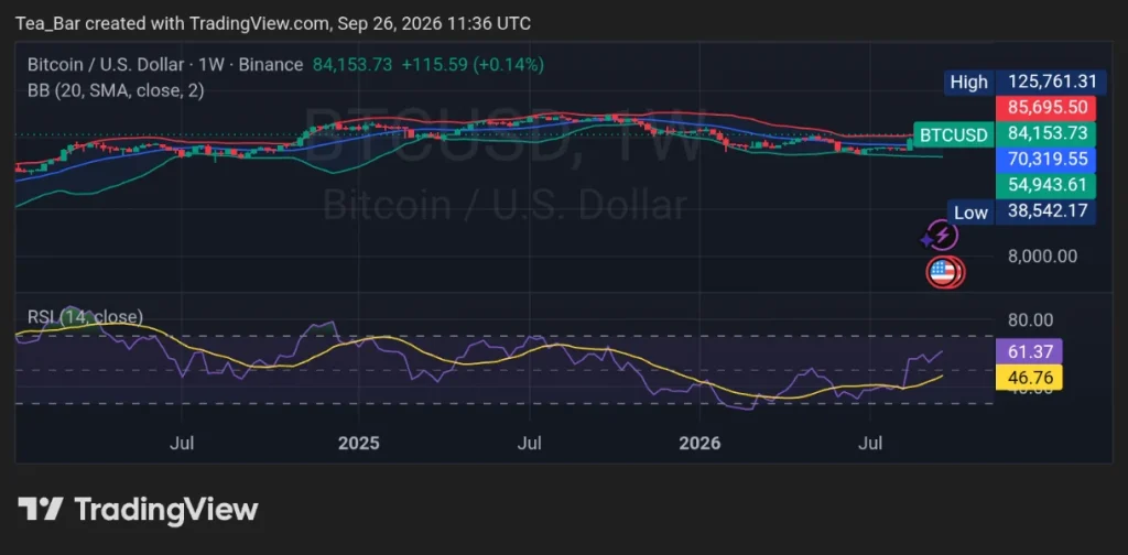 Altcoin Season Indicators Jump as Bitcoin Dominance Stalls: What Changed?