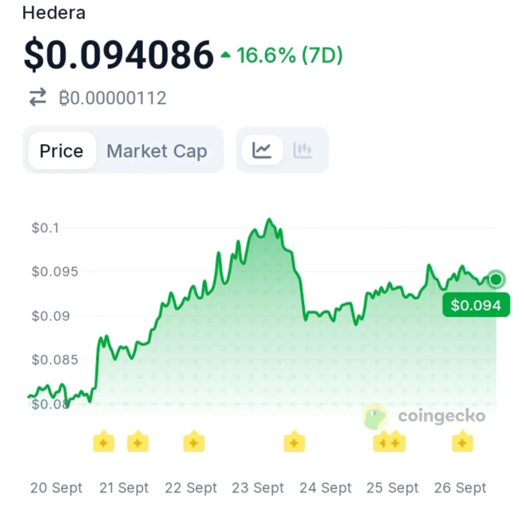 HBAR Goes After the $5T Tokenization Narrative With Major Stocks