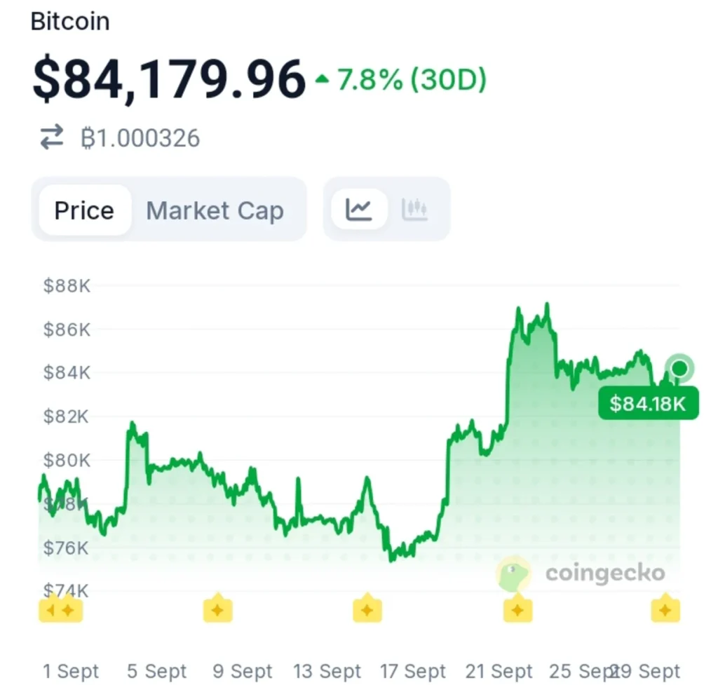 Bitcoin ETF Inflows Hit Seven Straight Days: Is An 'Uptober' Rally Taking Shape?